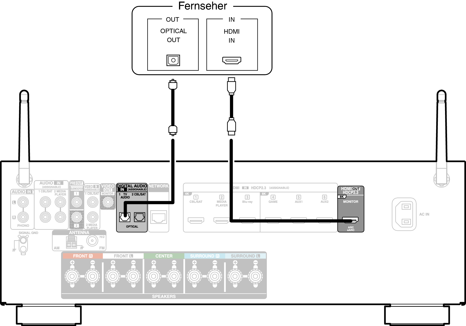 Conne HDMITV2 AVRS66E2